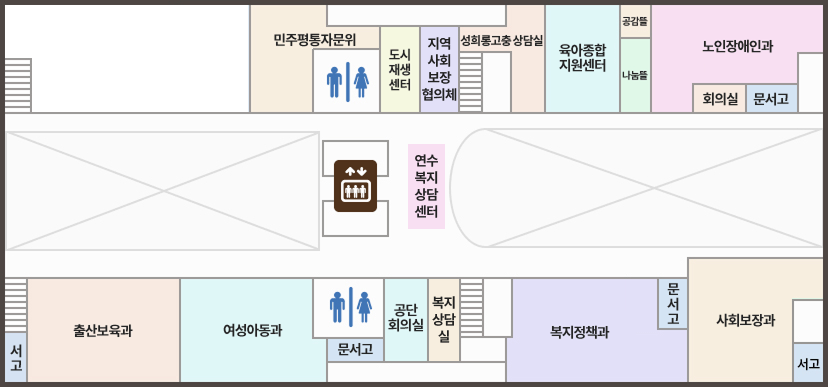 6층 청사안내도(왼쪽상단부터 시계방향으로) : 민주평통자문위, 화장실, 도시재생센터, 지역사회보장협의체, 성희롱고충 상담실, 육아종합지원센터, 공감뜰, 나눔뜰, 노인장애인과, 회의실, 문서고, 서고, 사회보장과, 문서고, 복지정책과, 복지상담실, 공단회의실, 화장실, 문서고, 여성아동과, 출산보육과, 서고