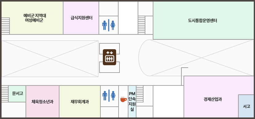 7층 청사안내도(왼쪽상단부터 시계방향으로) : 예비군 지역대 여성예비군, 급식지원센터, 화장실 / 도시통합운영센터, 서고, 경제지원과, PM단속지원실, 재무회계과, 체육청소년과, 문서고