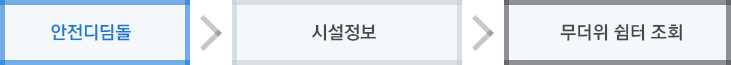 안전디딤돌 앱 활용방법순서 : 안전디딤돌 – 시설정보 – 무더위 쉼터 조회