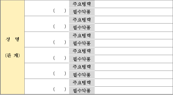 가족 개인병력의 성명(관계), 주요병력, 필수약품 표 이미지