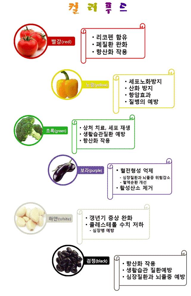 이로운 푸드 이미지