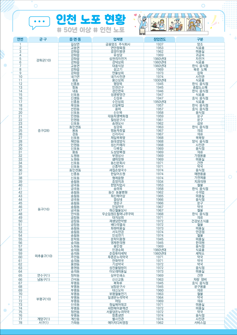 인천 노포 추천 안내의 2번째 이미지