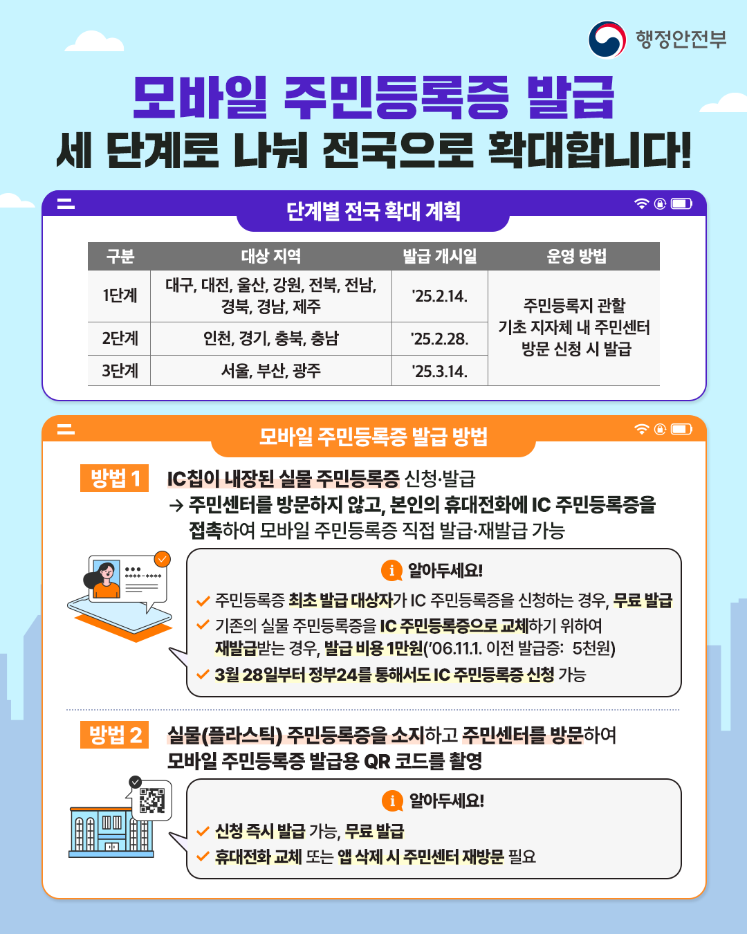 모바일 주민등록증 발급 안내의 1번째 이미지
