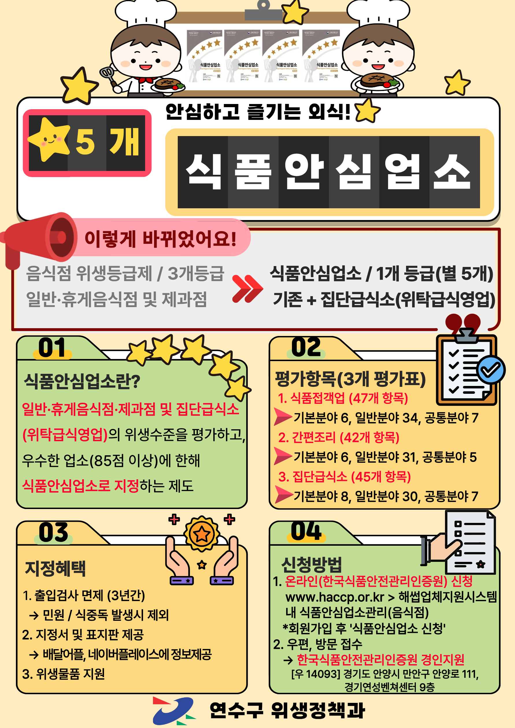2026년 연수구 식품안심업소(음식점 위생등급제) 지정 신청 안내의 1번째 이미지