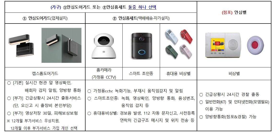 2025년 여성안심드림(Dream)사업 안내[안심장비 지원 사업]의 1번째 이미지