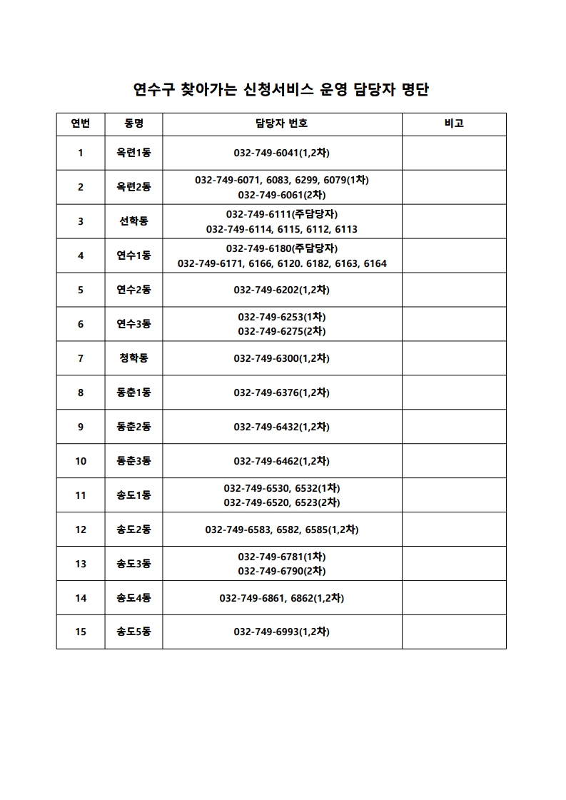 고유가 피해지원금 신청 안내(찾아가는 신청서비스 포함)의 3번째 이미지