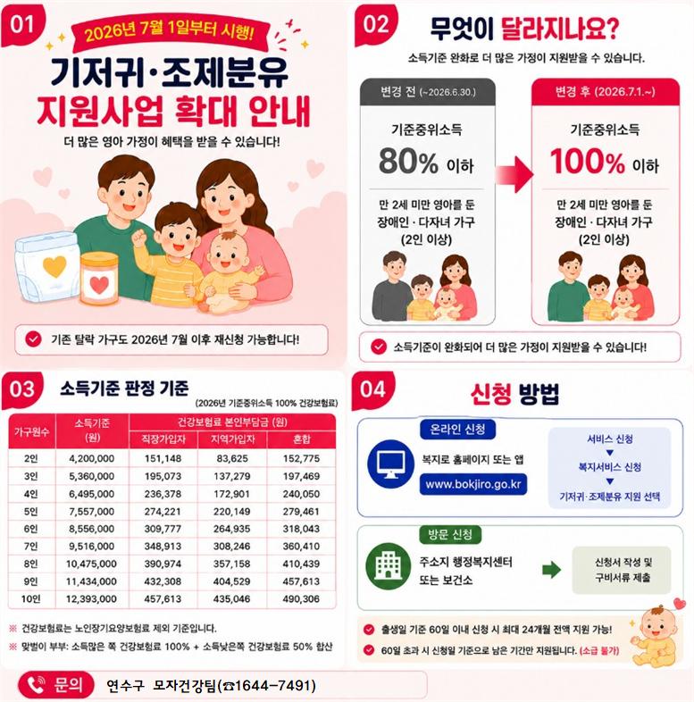 2026년 저소득층 기저귀·조제분유 지원사업 안내의 1번째 이미지
