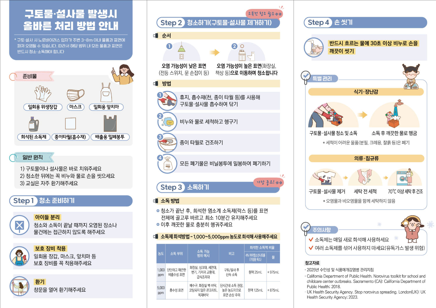 겨울철 영유아시설 노로바이러스 예방 안내의 3번째 이미지