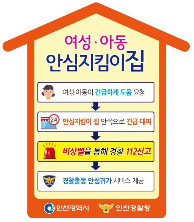 여성 아동 안심지킴이집 (편의점) 신규 모집 안내 (상시)의 2번째 이미지