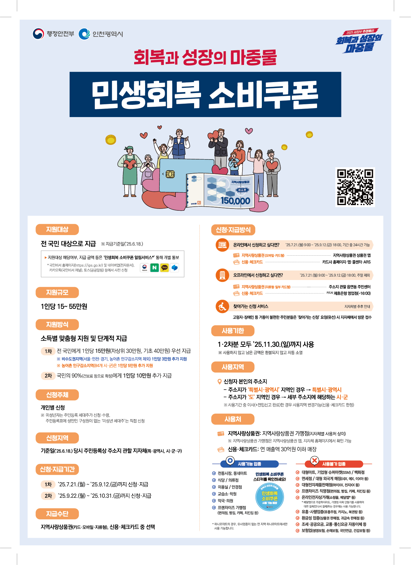 「민생회복 소비쿠폰」 안내의 1번째 이미지