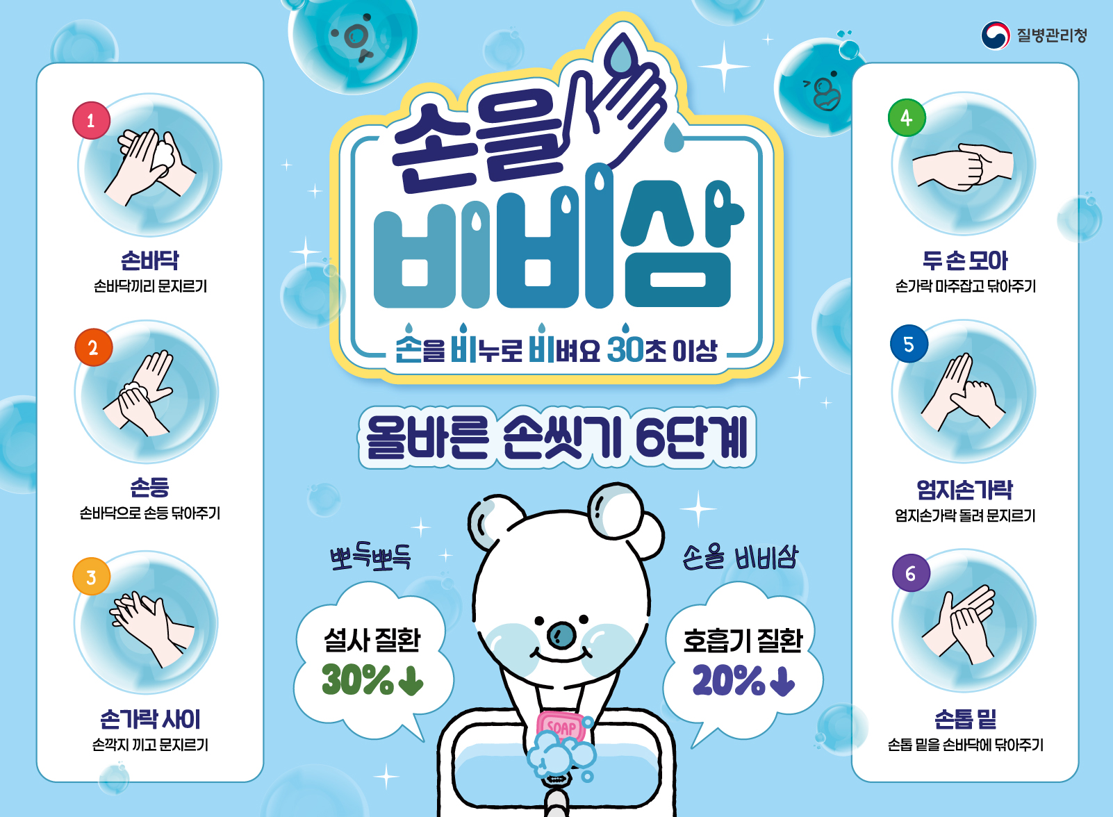 집단급식소 수인성·식품매개 감염병 예방수칙 안내의 2번째 이미지