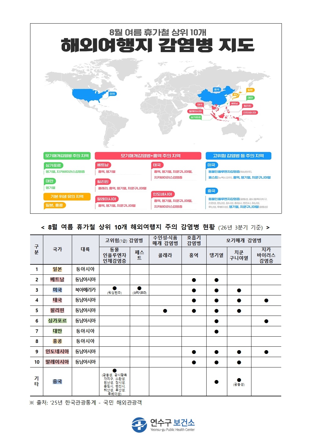여름 휴가철 해외여행지 감염병 지도의 1번째 이미지