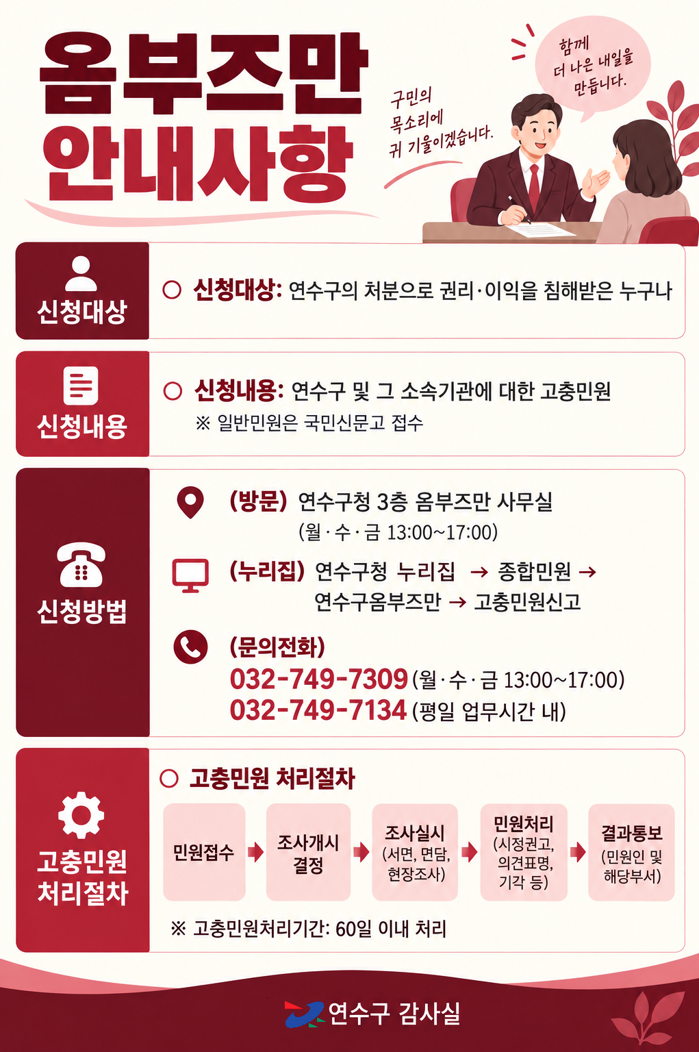 고충민원 관련 옴부즈만 안내사항(신청방법 등)의 1번째 이미지
