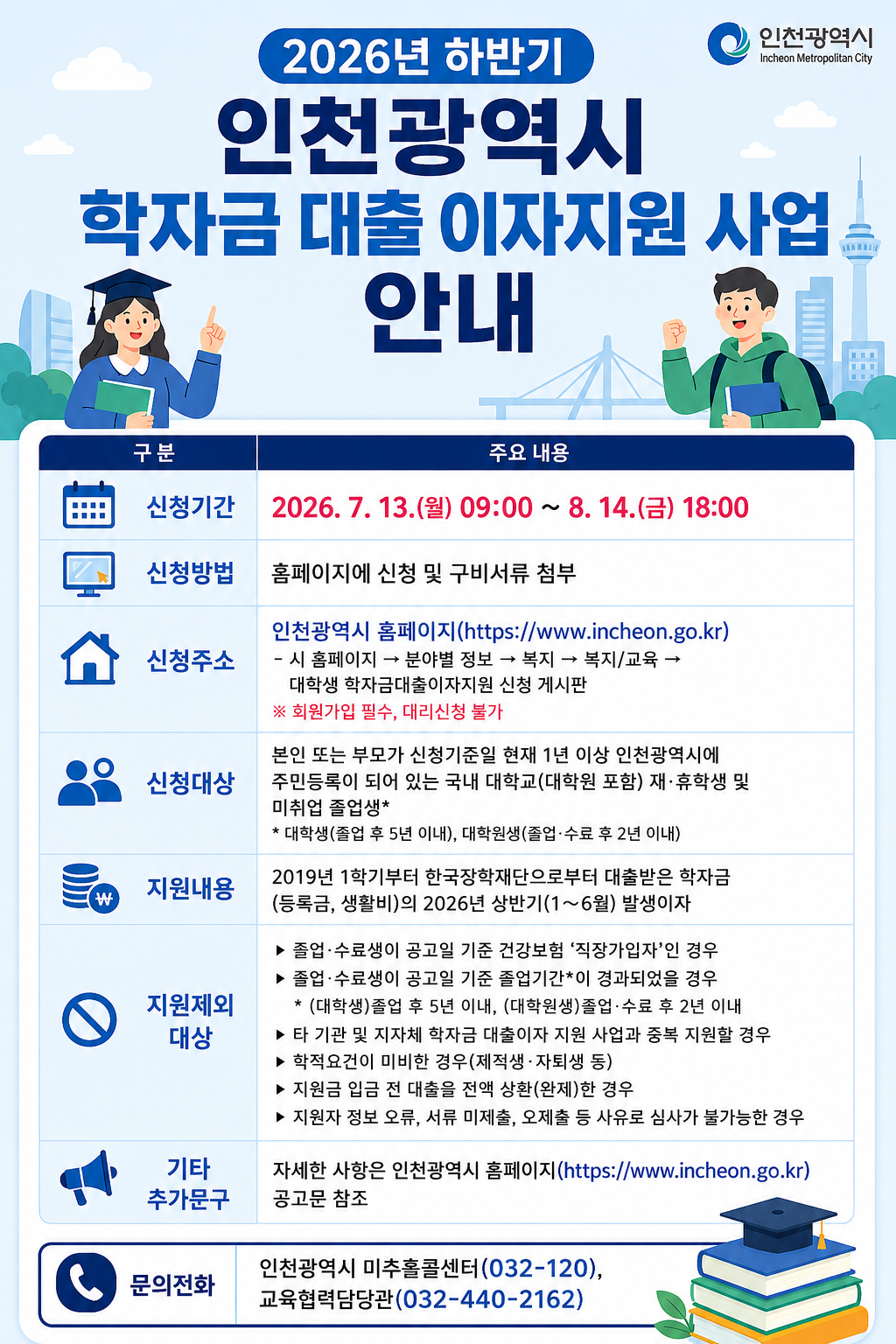 [7.13.(월)~8.14.(금)]2026년 하반기 인천광역시 대학생 학자금대출 이자지원 안내의 1번째 이미지