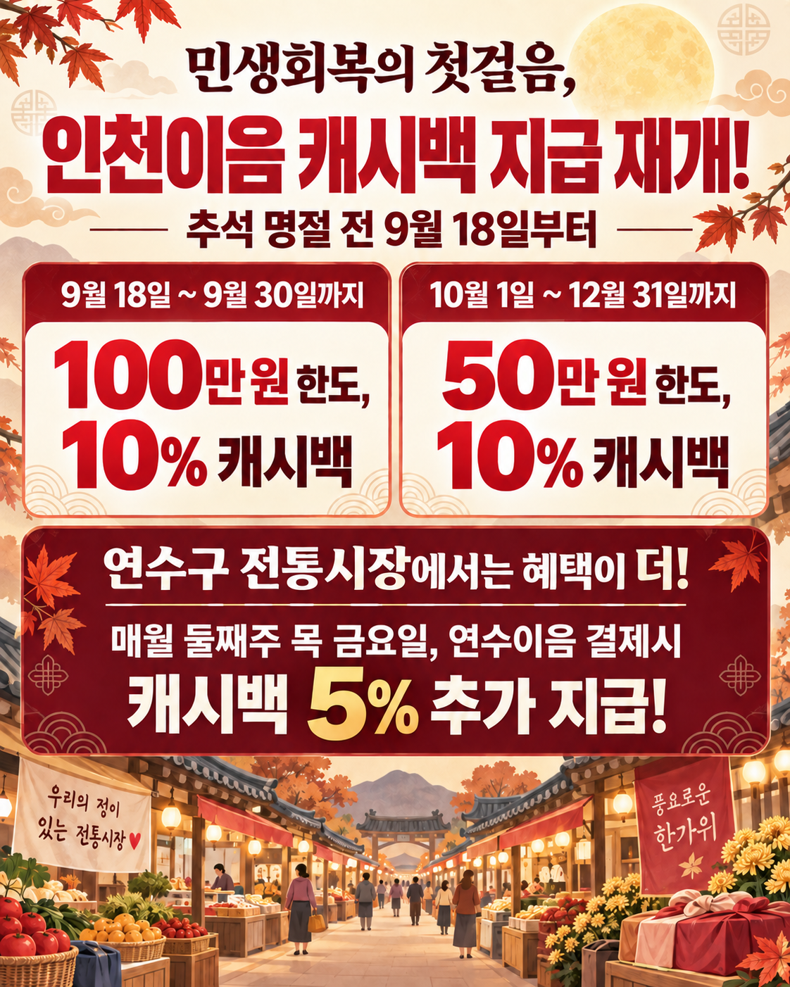 인천사랑상품권(인천e음) 캐시백 지급 및 연수사랑상품권(연수e음) 추가 캐시백 이벤트 안내의 2번째 이미지