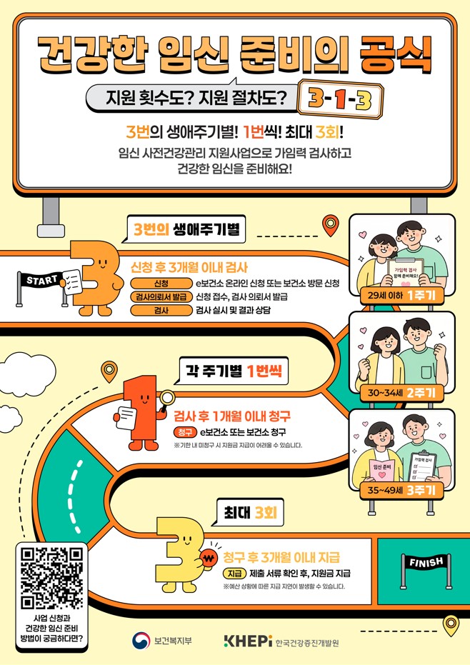 2026년 임신 사전건강관리 지원사업의 1번째 이미지