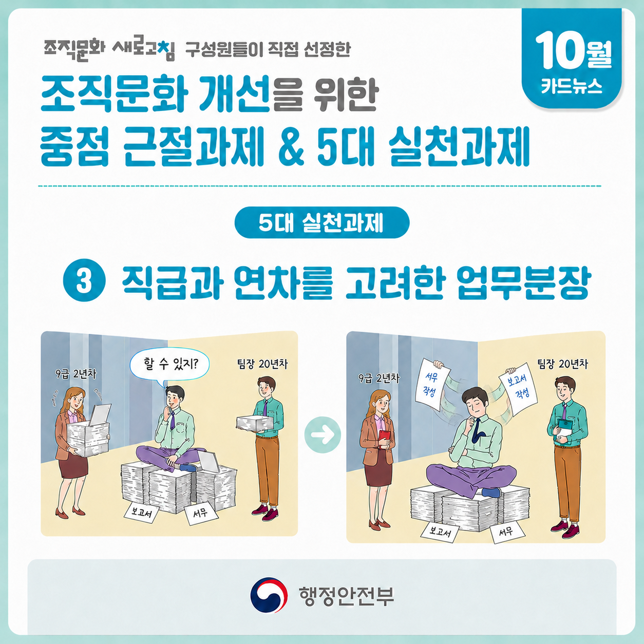 10월 행정안전부 조직문화 개선과제 「직급과 연차를 고려한 업무분장」의 1번째 이미지
