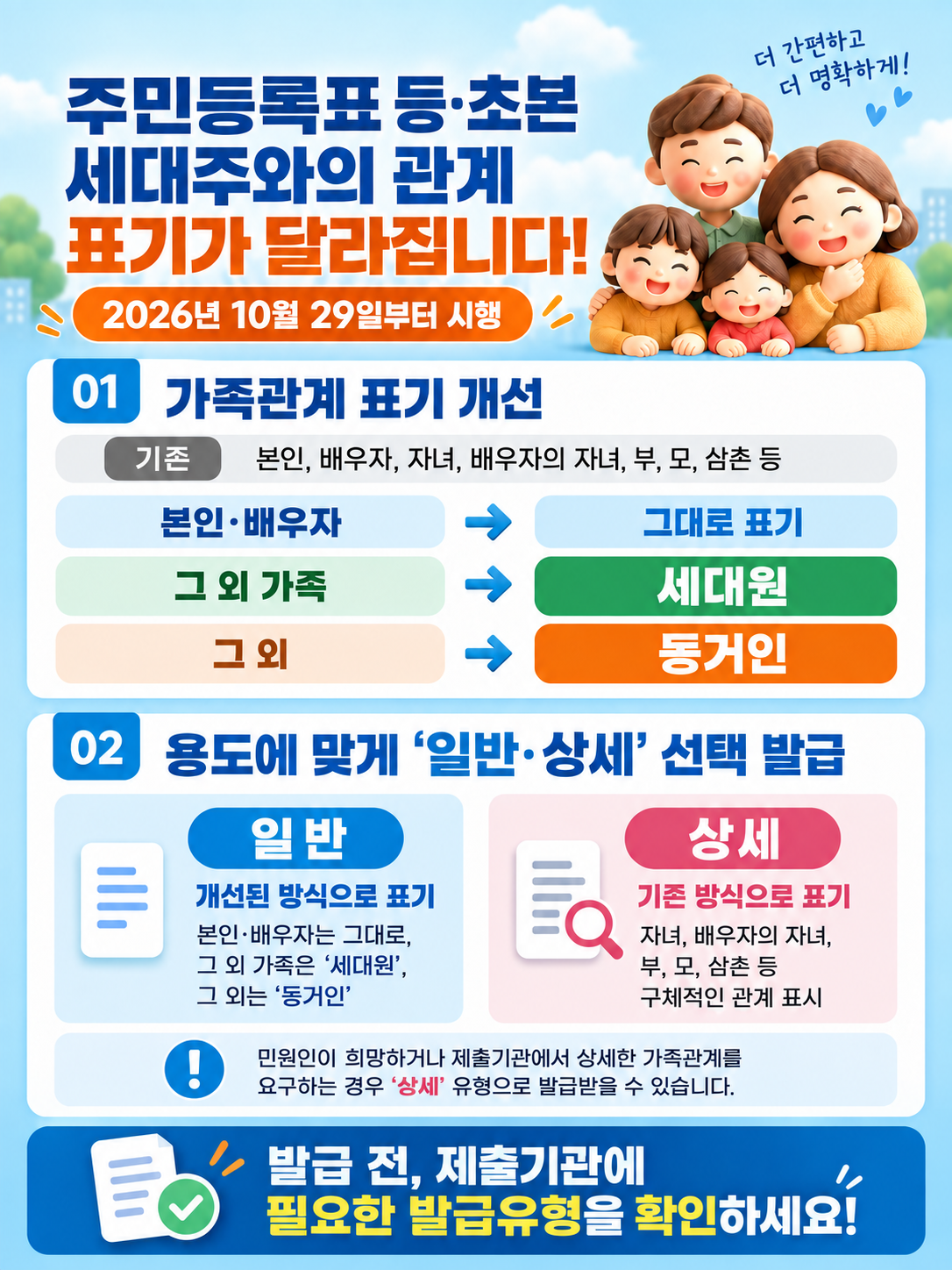 주민등록표 등‧초본상 세대주와의 관계 표기 개선 안내의 1번째 이미지