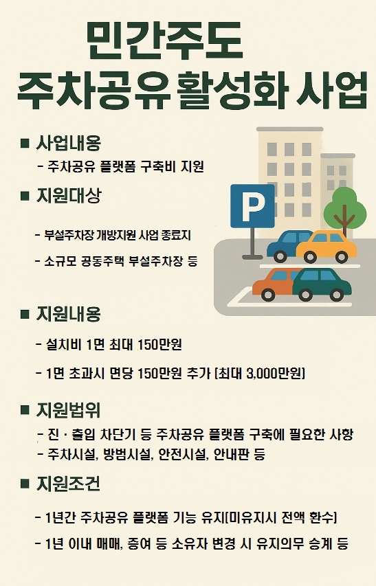 민간주도 주차공유 활성화 사업의 1번째 이미지