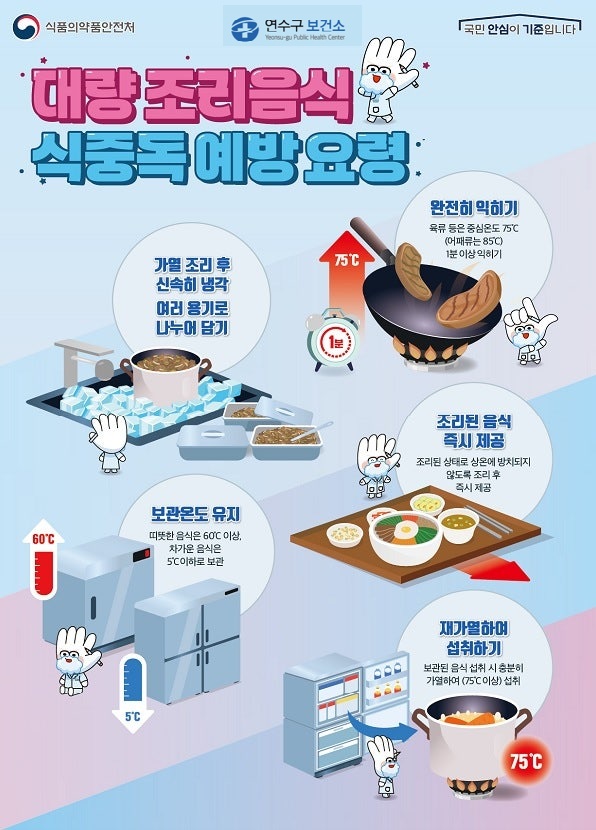 (집단급식소) 클로스트리디움 퍼프린젠스 감염증 예방 수칙  안내의 1번째 이미지