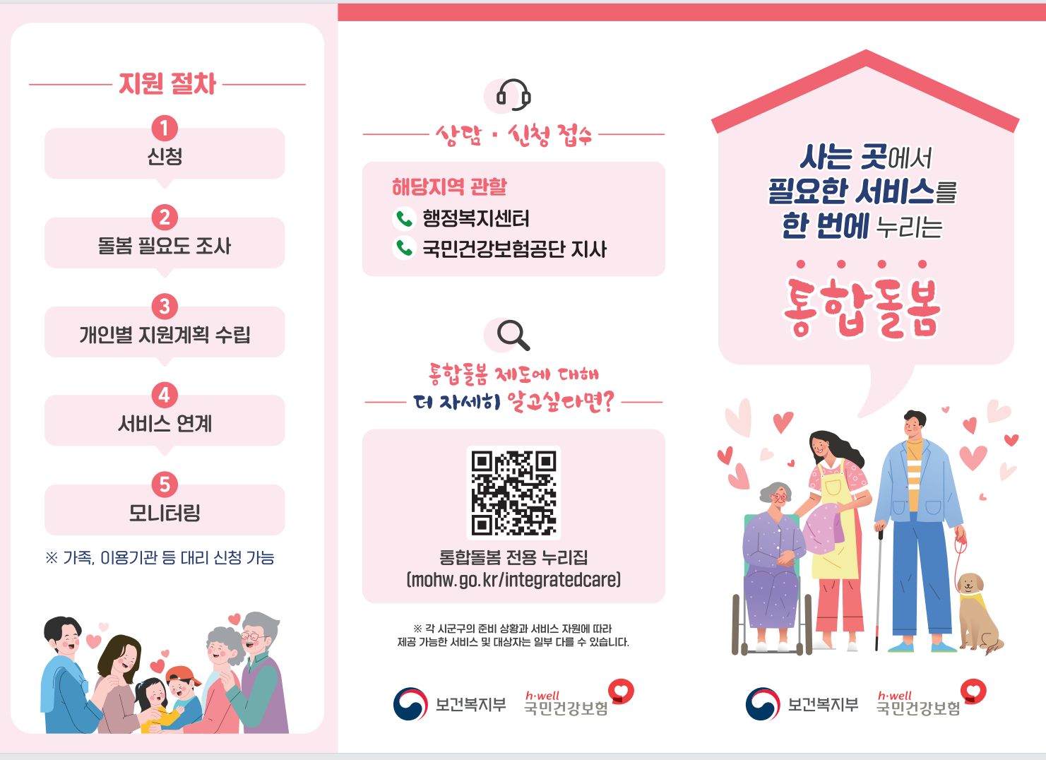 2026년 의료·요양 통합돌봄 사업 안내의 1번째 이미지