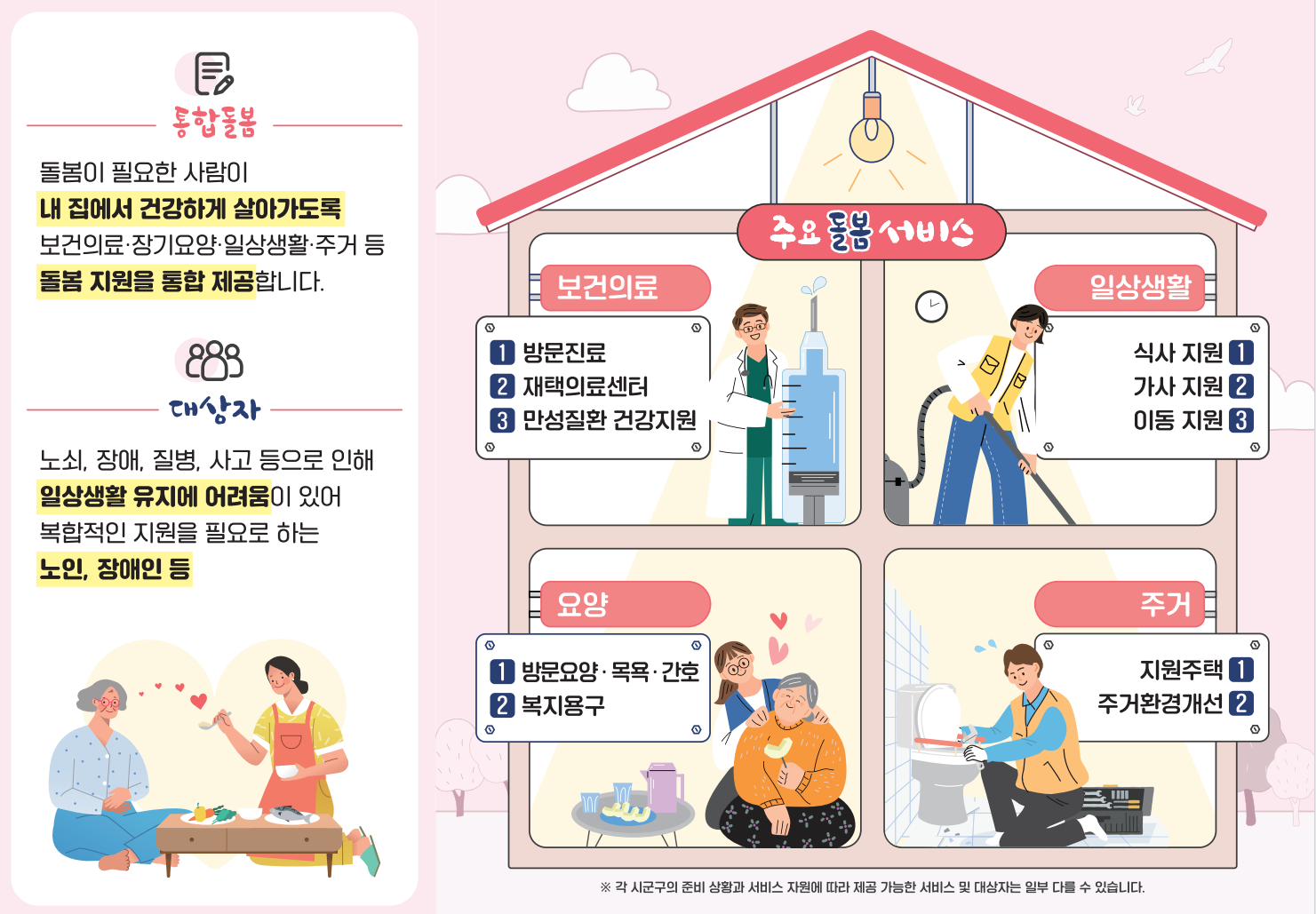 2026년 의료·요양 통합돌봄 사업 안내의 2번째 이미지