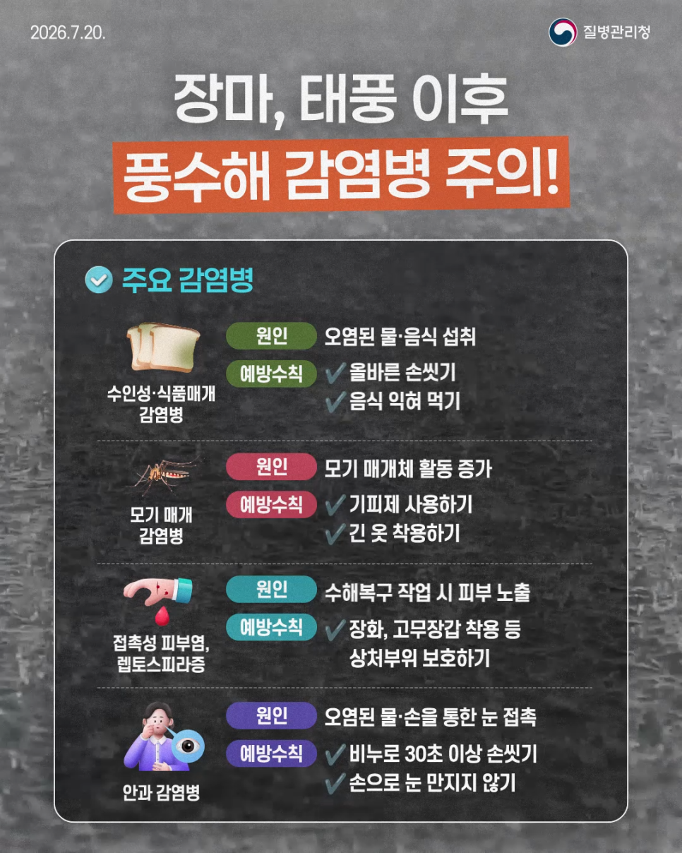 장마, 태풍 이후 풍수해 감염병 주의!의 1번째 이미지