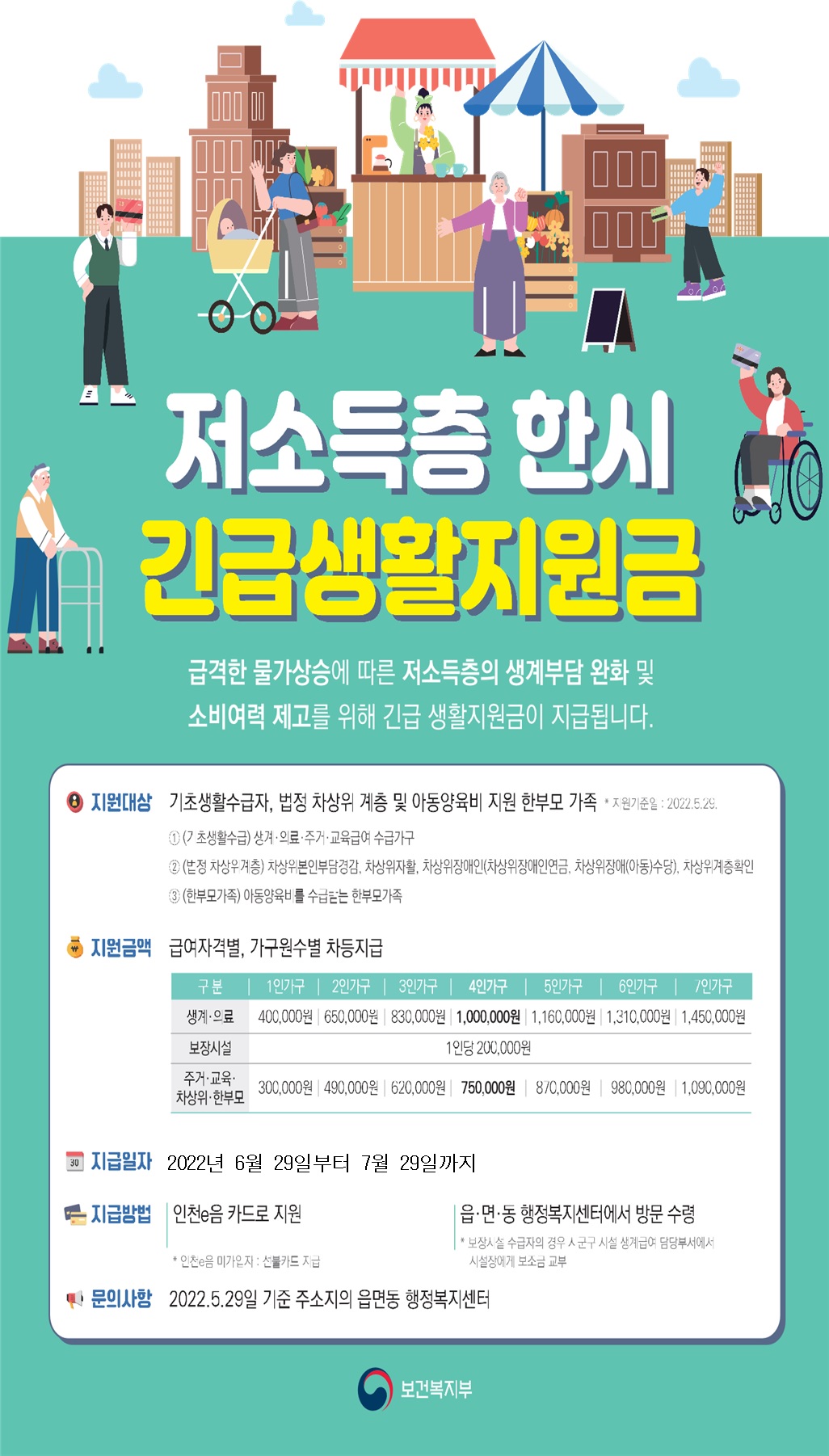 저소득층 한시 긴급생활지원금 지급 안내의 1번째 이미지