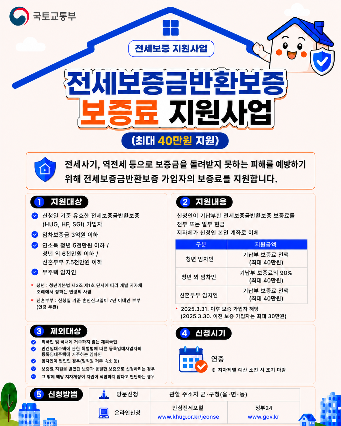 전세보증금반환보증 보증료 지원 사업 안내의 1번째 이미지