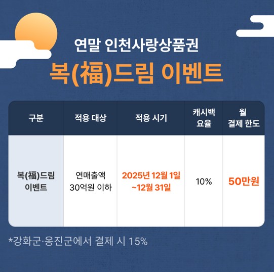 연말 인천사랑상품권 복드림 이벤트 안내의 1번째 이미지