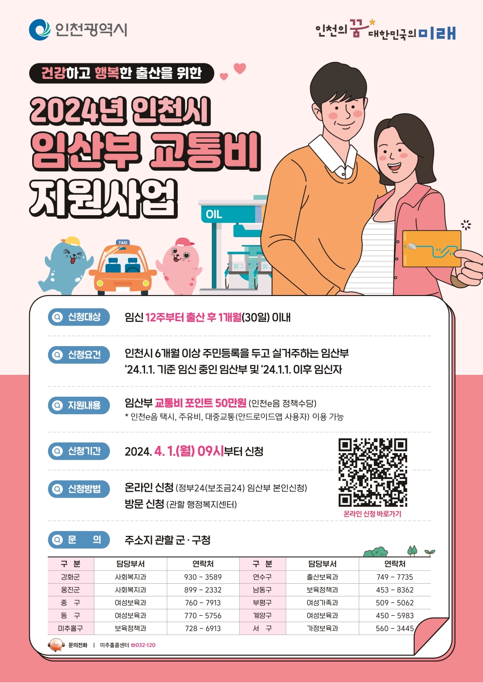 2024년 임산부 교통비 지원사업 안내의 번째 이미지