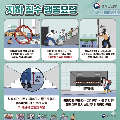 여름철 풍수해 국민행동요령(지하 침수 행동 요령 등) 안내의 1번째 이미지