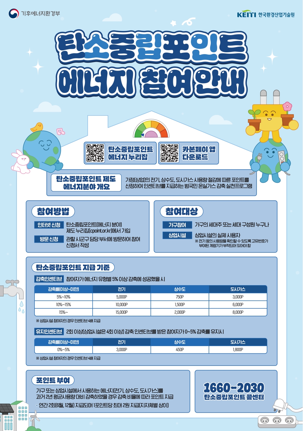 탄소중립포인트 에너지 분야 참여자 모집의 1번째 이미지