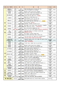 2020년 제1기 주민자치센터 프로그램의 번째 이미지