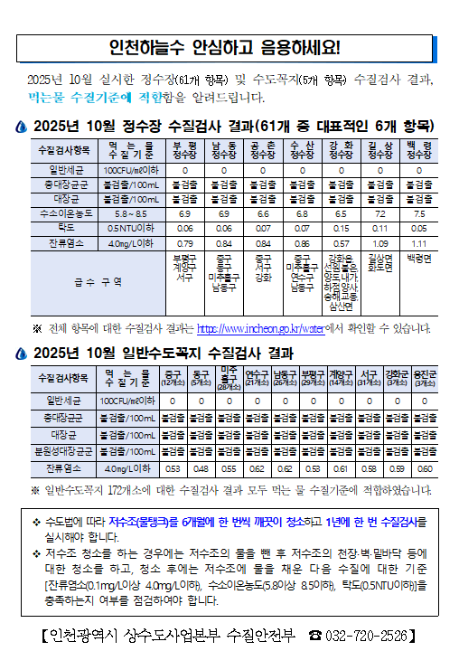 [市 상수도사업본부]2025.10. 수돗물 수질검사 결과 안내의 1번째 이미지