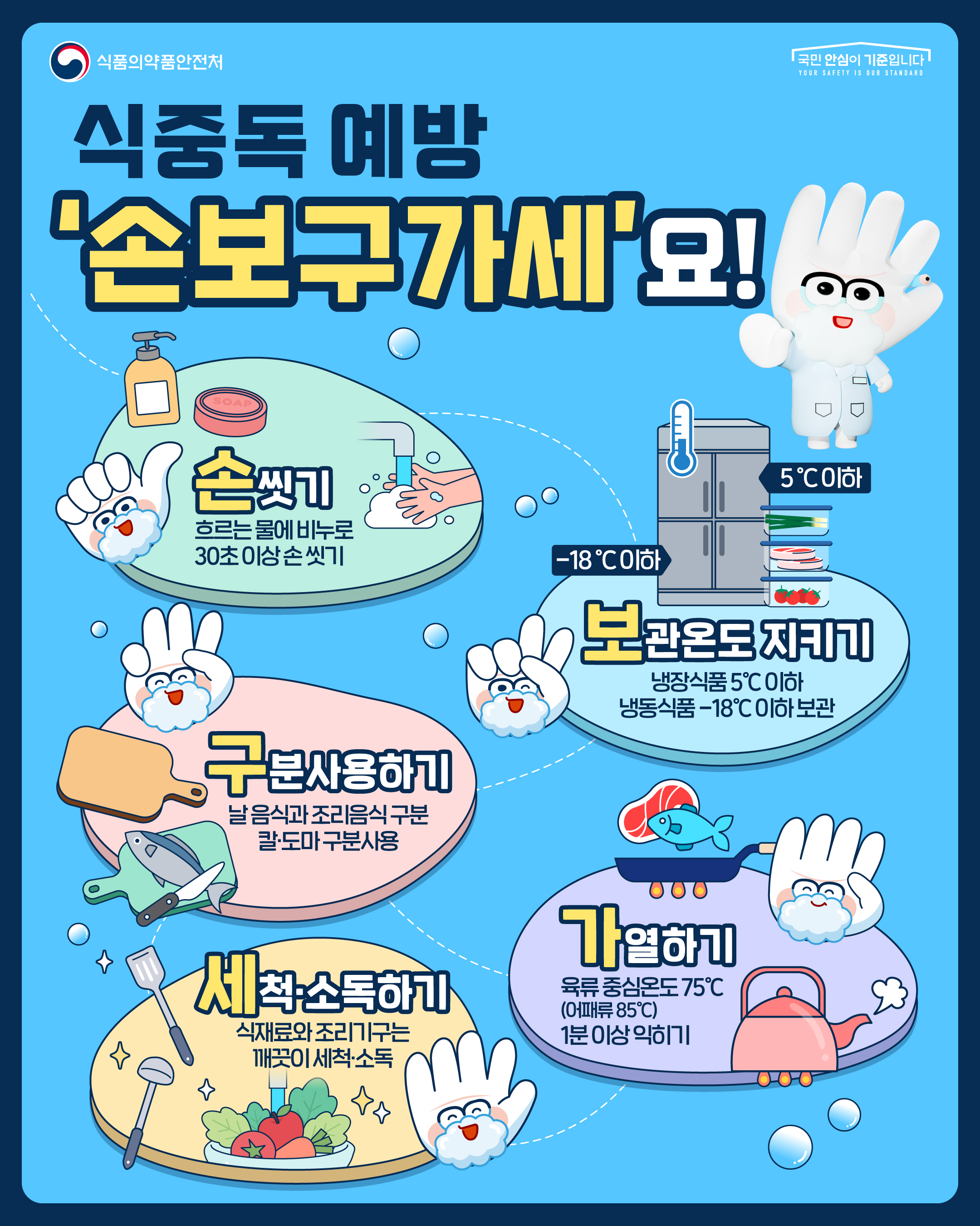 식중독 예방수칙 '손보구가세' 교육의 1번째 이미지