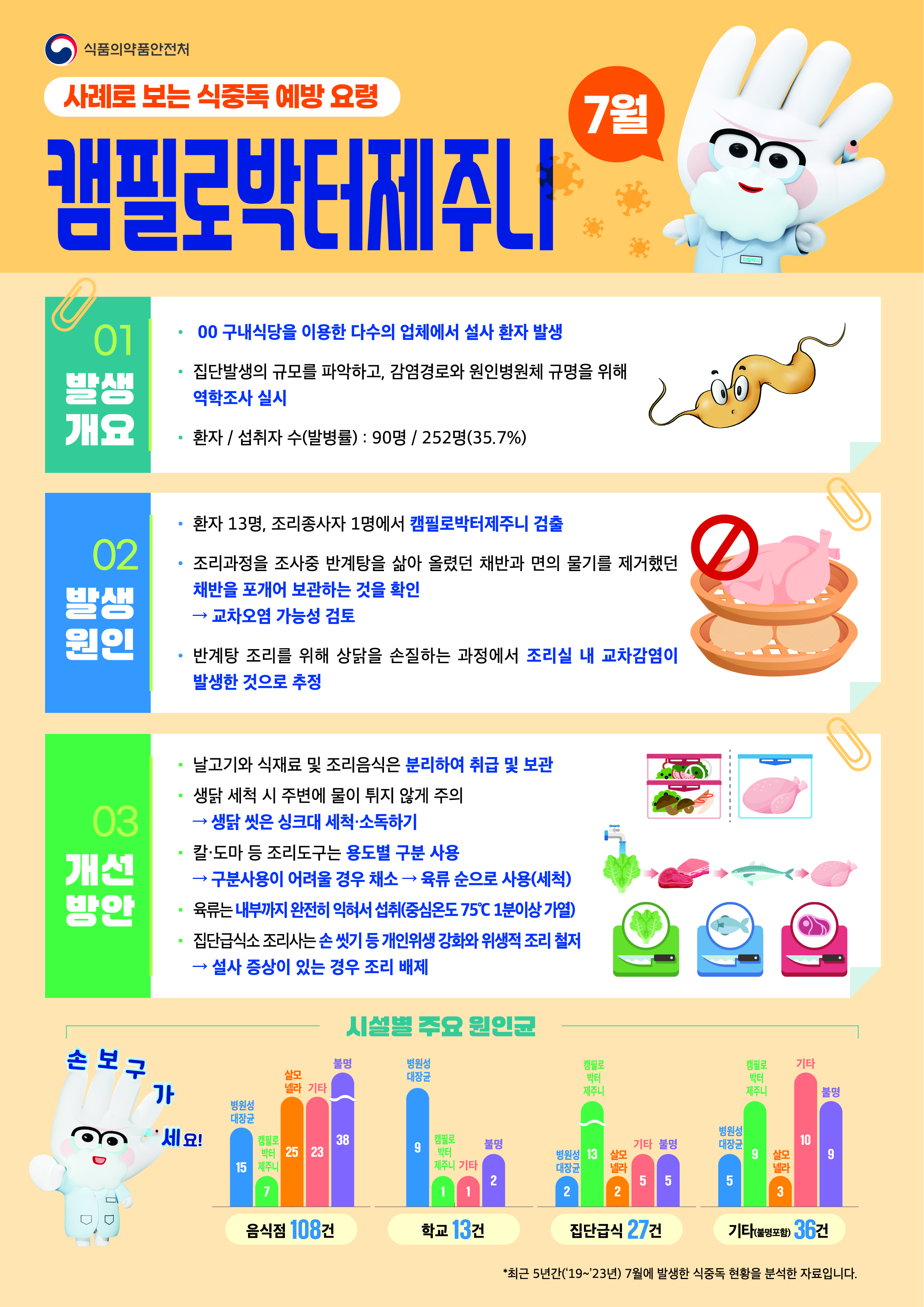 식중독 주의 정보 알림(25년 7월)의 1번째 이미지