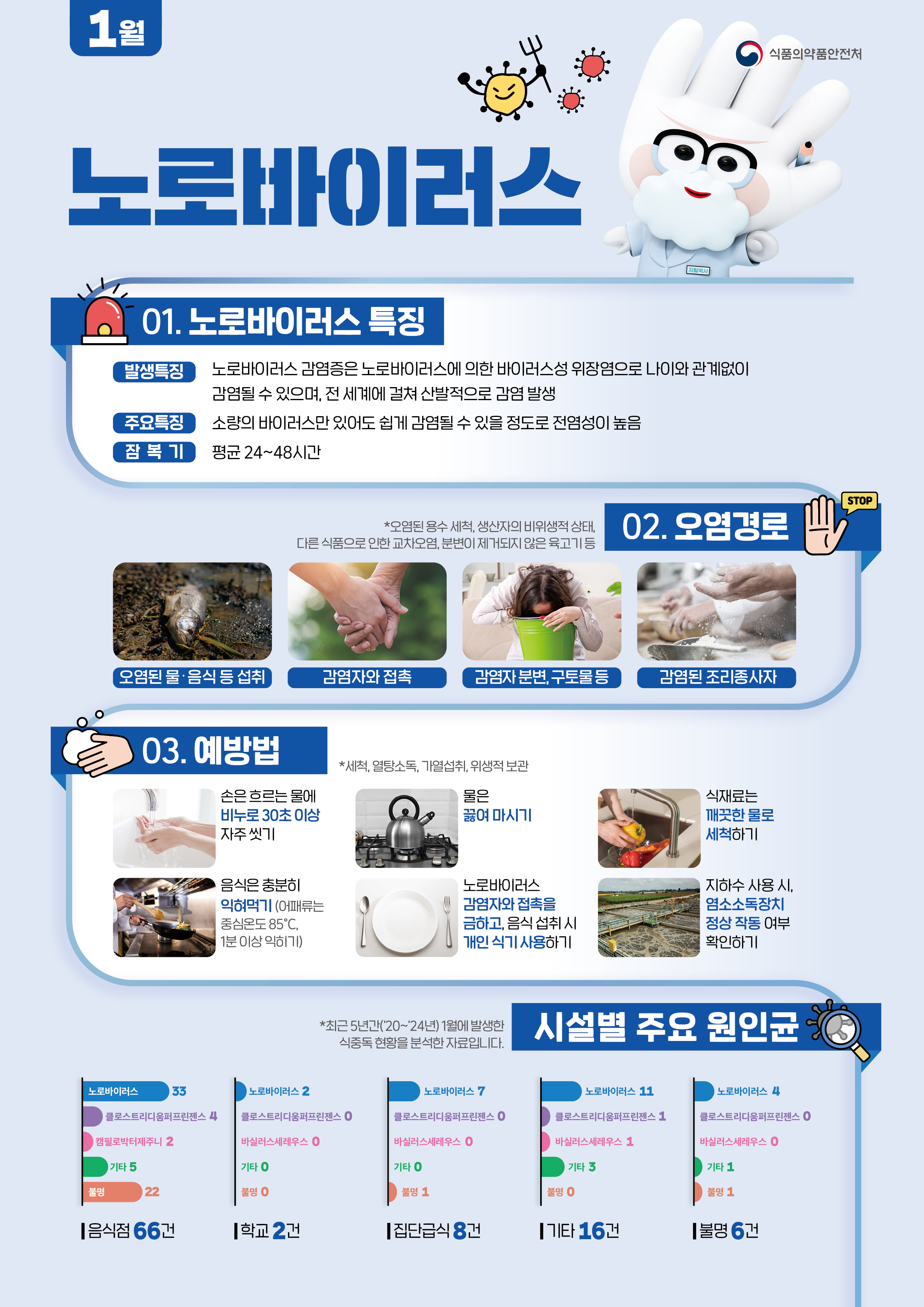 식중독 주의 정보 알림(26년 1월)의 2번째 이미지