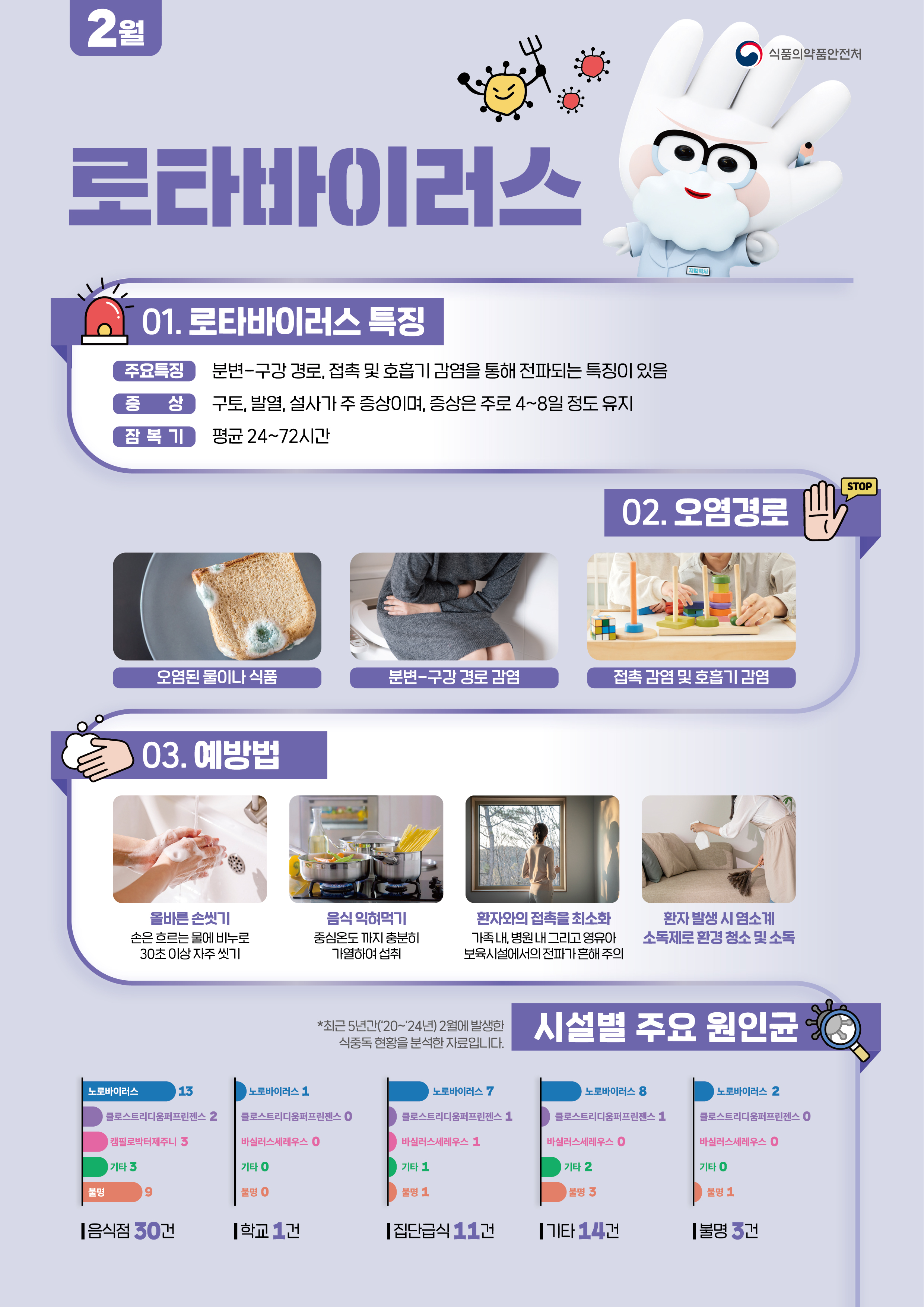 식중독 주의 정보 알림(26년 2월)의 1번째 이미지