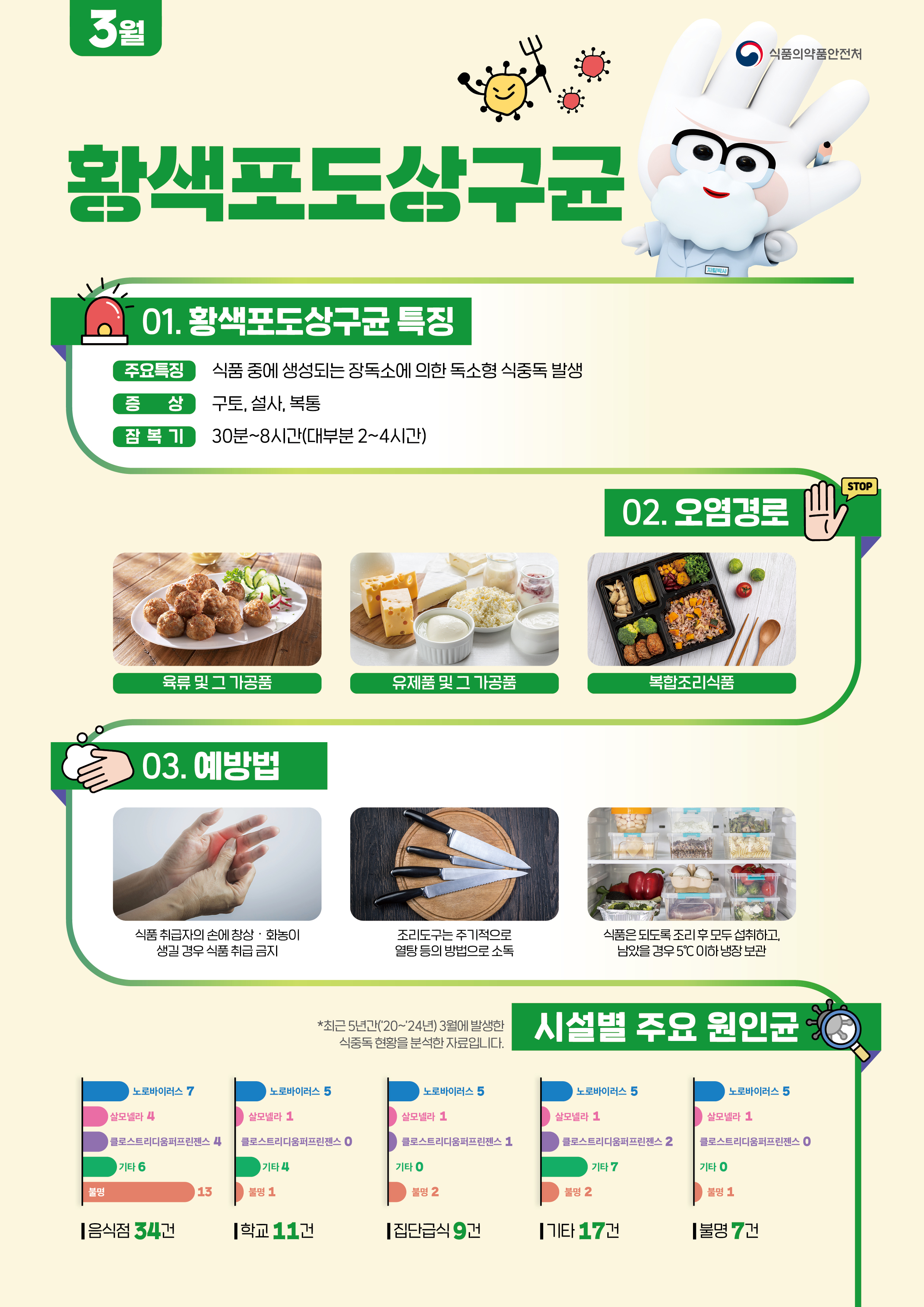 식중독 주의 정보 알림(26년 3월)의 2번째 이미지