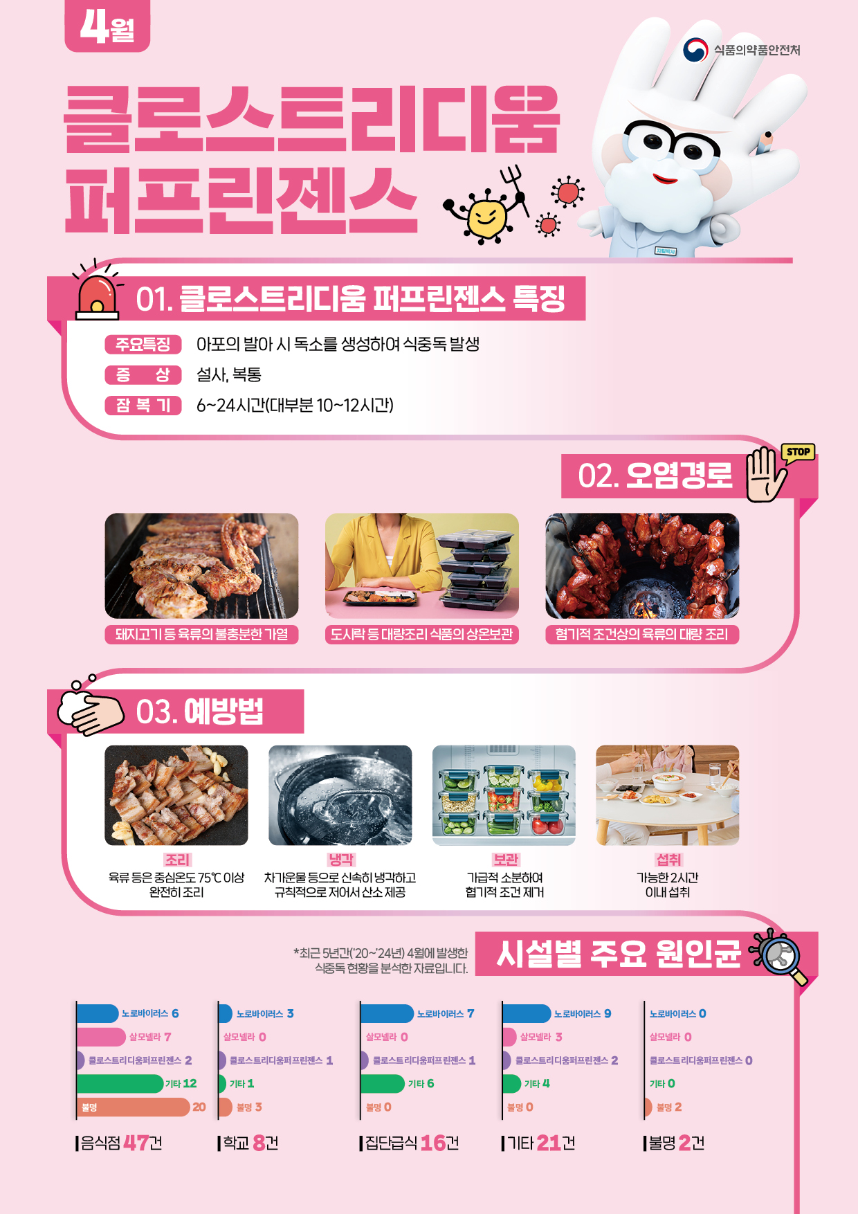 식중독 주의 정보 알림(26년 4월)의 1번째 이미지