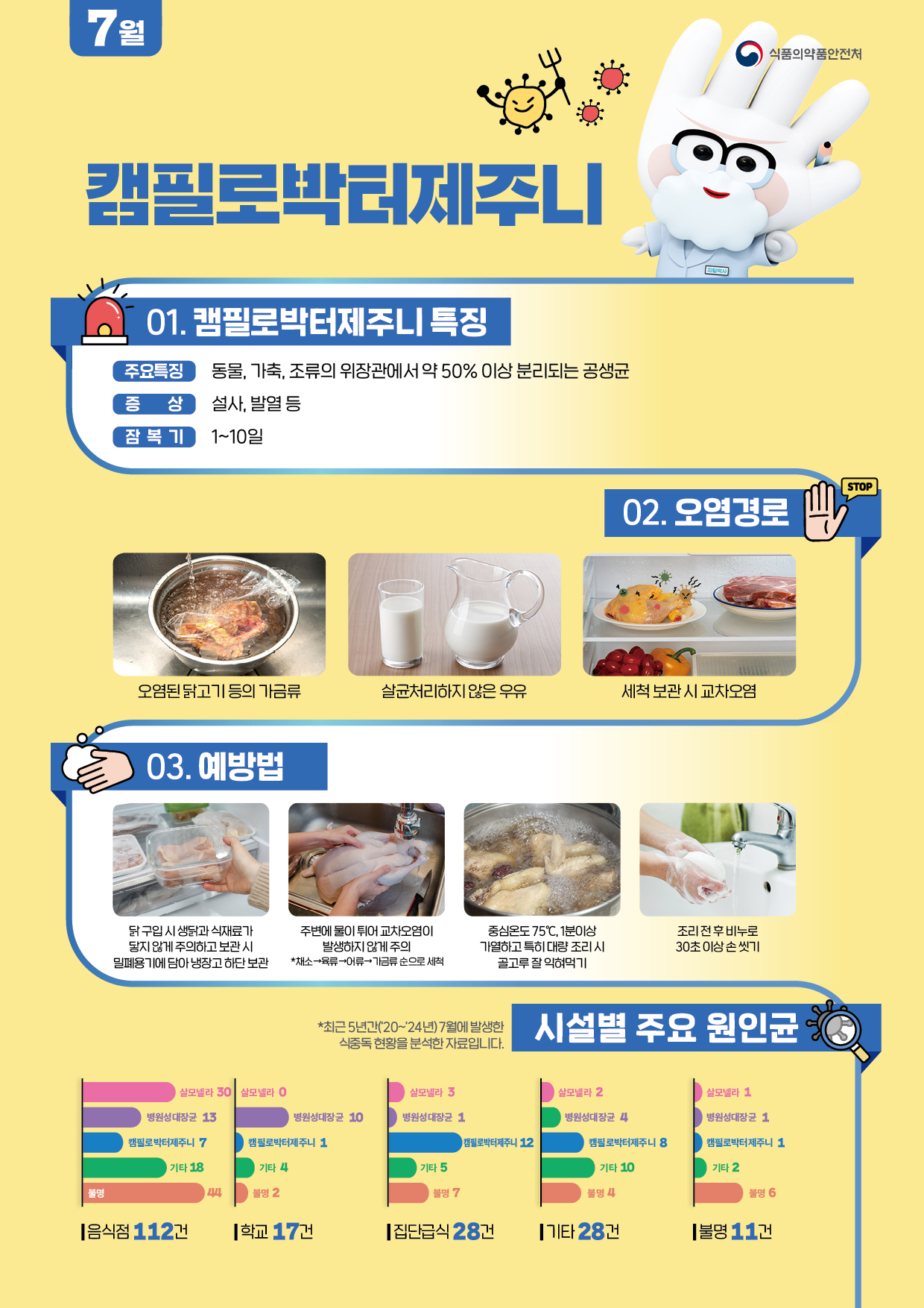식중독 주의 정보 알림(26년 7월)의 2번째 이미지
