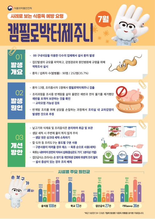 식중독 주의 정보 알림(25년 7월)의 1번째 이미지