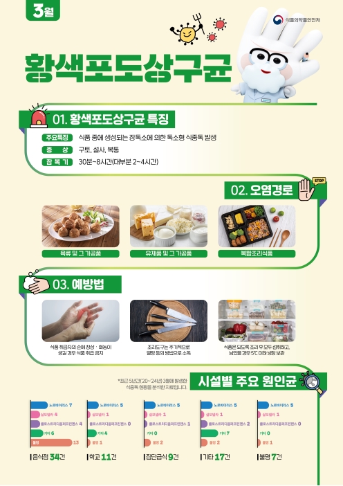 식중독 주의 정보 알림(26년 3월)의 2번째 이미지
