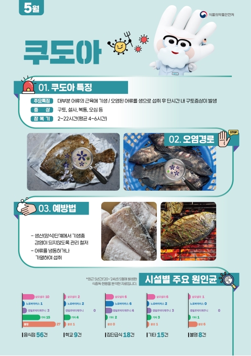 식중독 주의 정보 알림(26년 5월)의 1번째 이미지