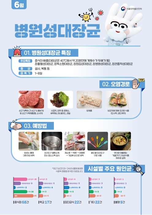식중독 주의 정보 알림(26년 6월)의 2번째 이미지