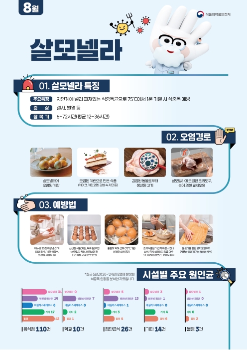 식중독 주의 정보 알림(26년 8월)의 2번째 이미지