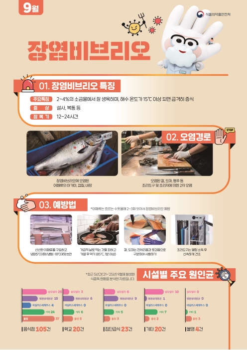 식중독 주의 정보 알림(26년 9월)의 1번째 이미지