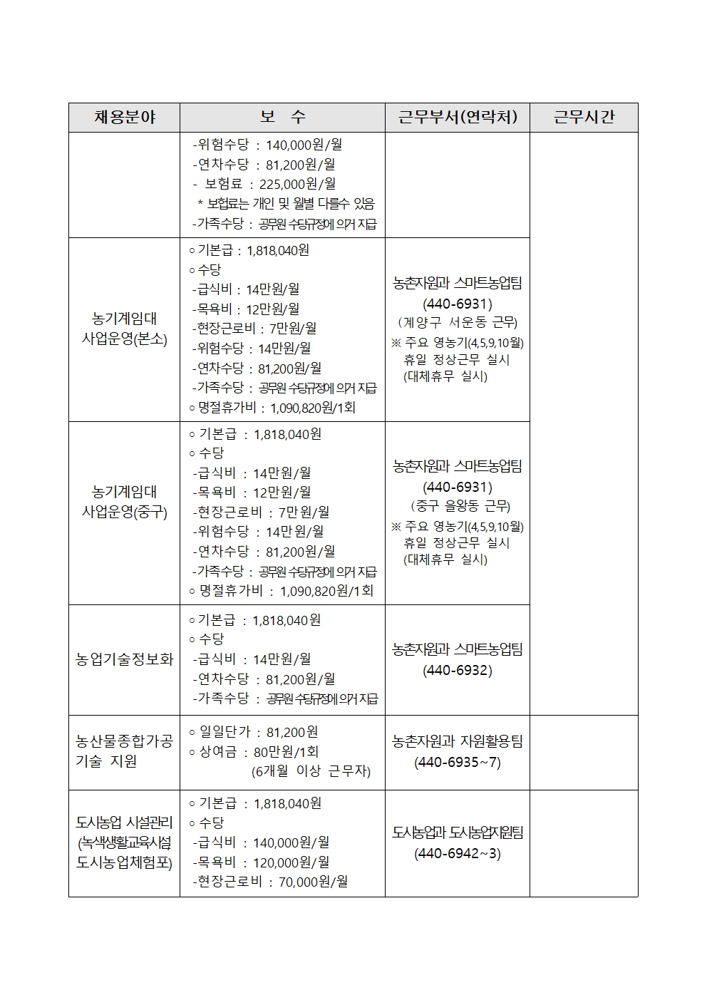 2021년 인천광역시농업기술센터 기간제근로자 채용 공고의 2번째 이미지