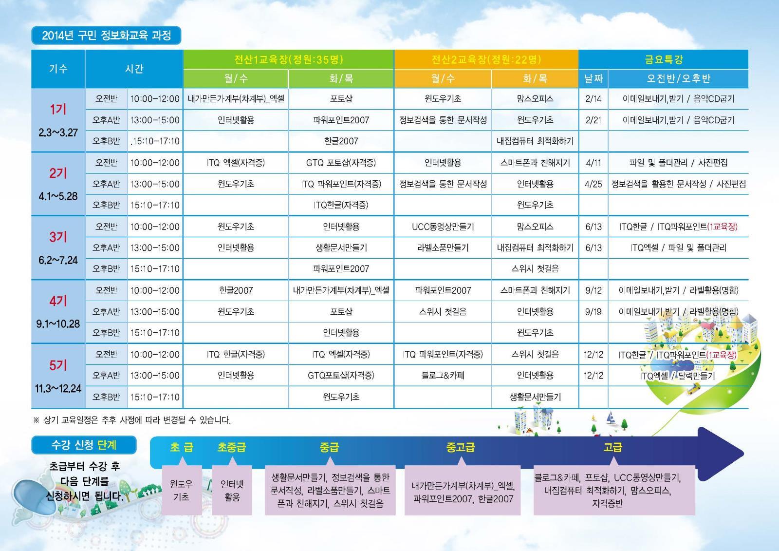 2014년 연수구민 정보화교육 실시의 2번째 이미지